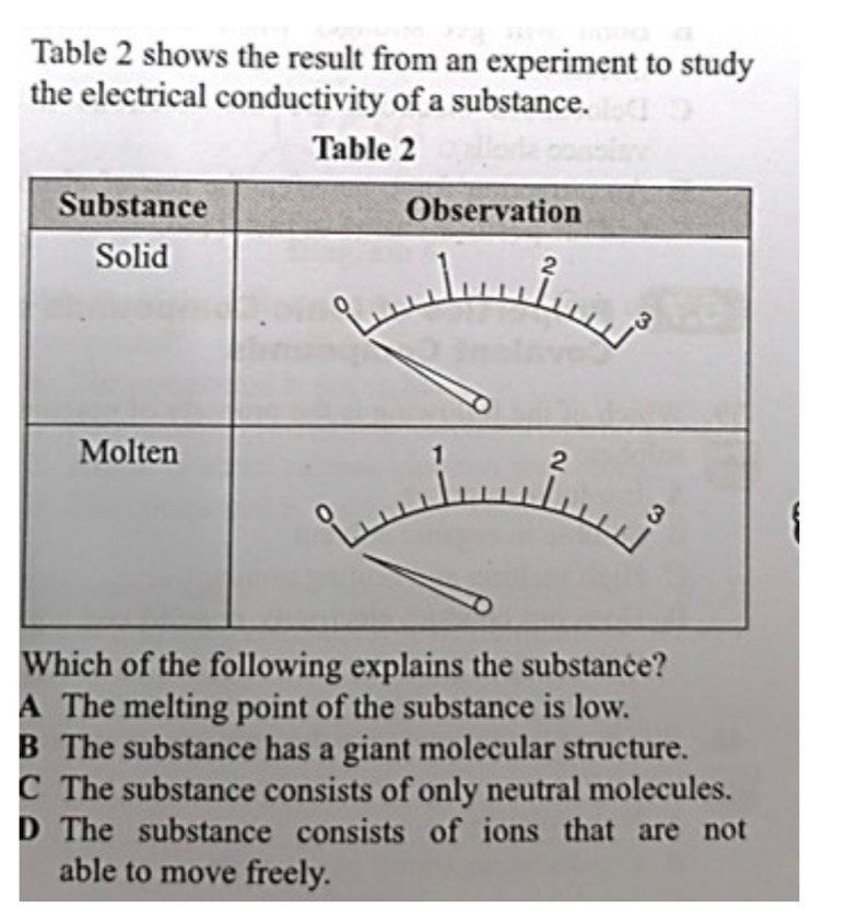 Table 2 shows the result from an experiment to study
the electrical conductivity of a substance.
Table 2
Which of the following explains the substance?
A The melting point of the substance is low.
B The substance has a giant molecular structure.
C The substance consists of only neutral molecules.
D The substance consists of ions that are not
able to move freely.