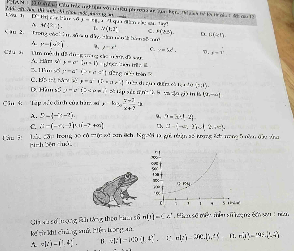 PHAN I. (3,0 điểm) Câu trắc nghiệm với nhiều phương án lựa chọn. Thí sinh trả lời từ câu 1 đến cầu 12.
Mỗi câu hỏi, thí sinh chỉ chọn một phương án.
Câu 1: Đồ thị của hàm số y=log _2x đi qua điểm nào sau đây?
A. M(2;1). B. N(1;2). C. P(2;5). D. Q(4;1).
Câu 2: Trong các hàm số sau đây, hàm nào là hàm số mũ?
A. y=(sqrt(2))^x. B. y=x^4. C. y=3x^5. D. y=7^(frac 1)3.
Câu 3: Tìm mệnh đề đúng trong các mệnh đề sau:
A. Hàm số y=a^x(a>1) nghịch biến trên R .
B. Hàm số y=a^x(0 đồng biến trên R .
C. Đồ thị hàm số y=a^x(0 luôn đi qua điểm có tọa độ (a;1).
D. Hàm số y=a^x(0 có tập xác định là R và tập giá trị là (0;+∈fty ).
Câu 4: Tập xác định của hàm số y=log _5 (x+3)/x+2  là
A. D=(-3;-2). B. D=  .==2  -2 .
C. D=(-∈fty ;-3)∪ (-2;+∈fty ). D. D=(-∈fty ;-3)∪ [-2;+∈fty ).
Câu 5: Lúc đầu trong ao có một số con ếch. Người ta ghi nhận số lượng ếch trong 5 năm đầu như
hình bên dưới.
Giả sử số lượng ếch tăng theo hàm số n(t)=C.a^t Hàm số biểu diễn số lượng ếch sau / năm
kể từ khi chúng xuất hiện trong ao.
A. n(t)=(1,4)'. B. n(t)=100.(1,4)'. C. n(t)=200.(1,4)'. D. n(t)=196.(1,4)'.