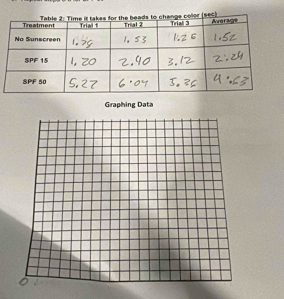 Graphing Data