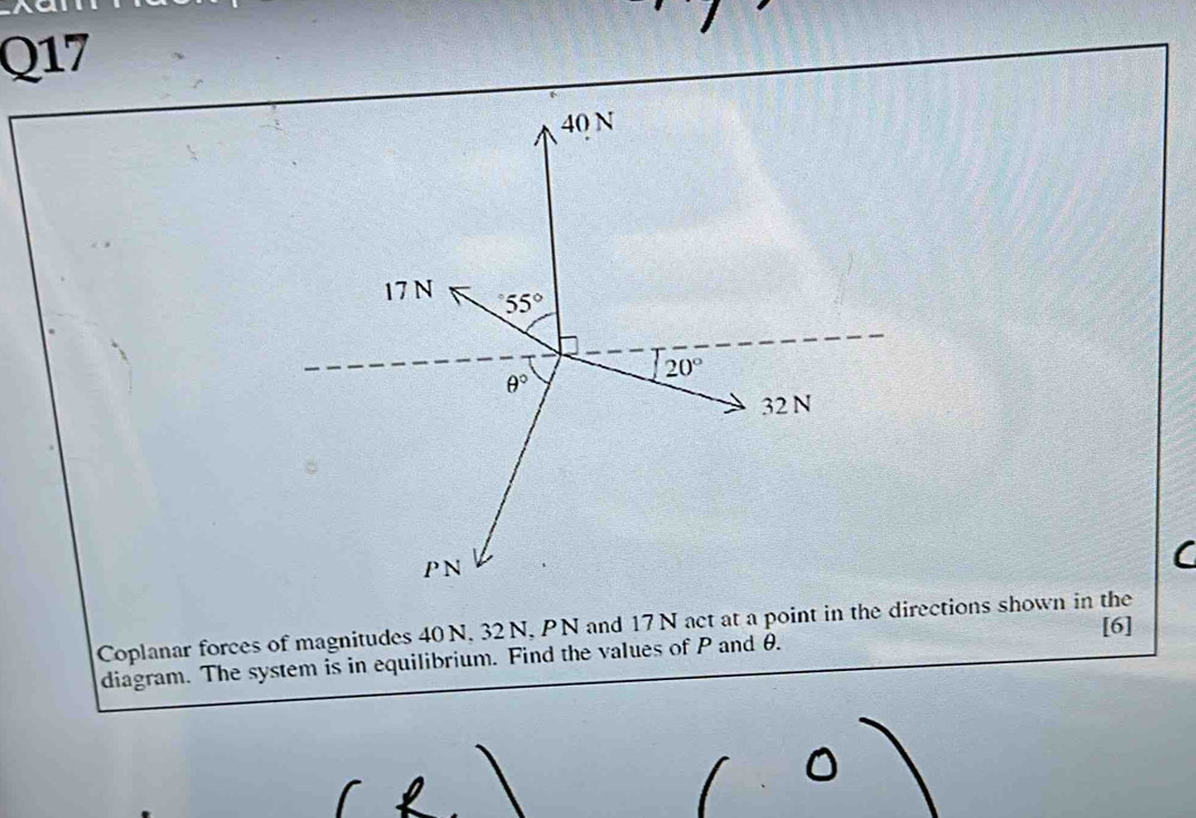 Coplanar forces of magnitudes 40 N. 32 N, PN and 17 N act at a point in the directions shown in the [6]
diagram. The system is in equilibrium. Find the values of P and θ.