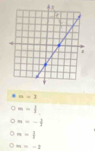 m=3
m= 2/3 .
m=- 3/2 
m= 3/2 
m=-2