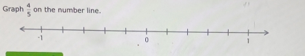 Graph  4/5  on the number line.