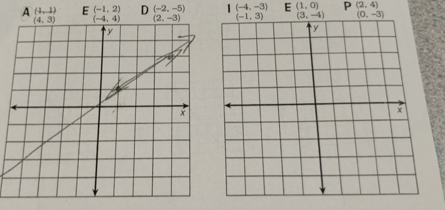 A(1,1) E(-1,2) D (-2,-5) (-4,-3) E (1,0) P (2,4)
(3,-4) (0,-3)