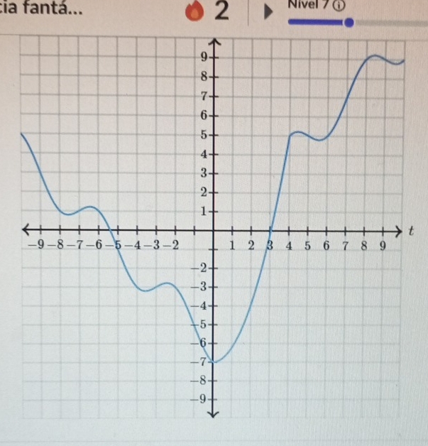 cia fantá... Nivel 7 ① 
2 
t