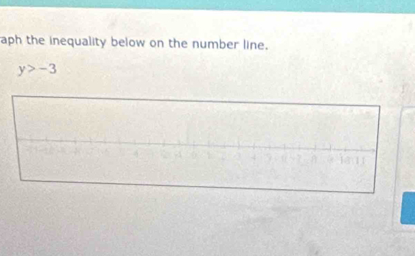 aph the inequality below on the number line.
y>-3