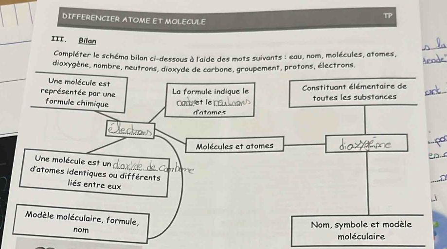 TP 
DIFFERENCIER ATOME ET MOLECULE 
III. Bilan 
Compléter le schéma bilan ci-dessous à l'aide des mots suivants : eau, nom, molécules, atomes, 
dioxygène, nombre, neutrons, dioxyde de carbone, groupement, protons, électrons. 
o