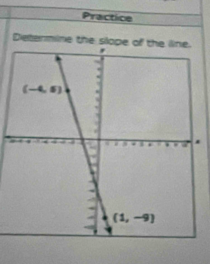 Practice
Determine the slope of the line.