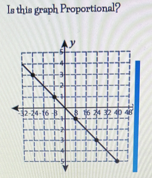 Is this graph Proportional?