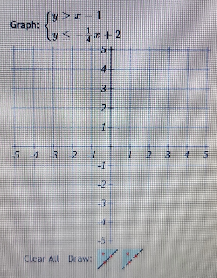 Graph: beginarrayl y>x-1 y≤ - 1/4 x+2endarray.
-5