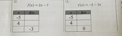 f(x)=2x-7
f(x)=-5-3x