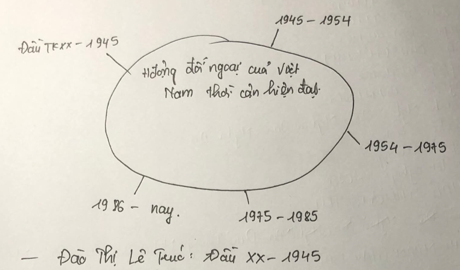 nay.
19+5-1 g8 25
-Dao Thí Lè Teuǒ: Dái xx-1945