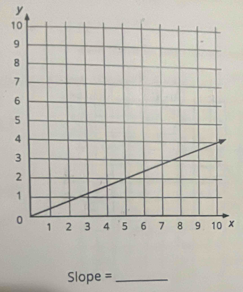 y
1
x
Slope = _