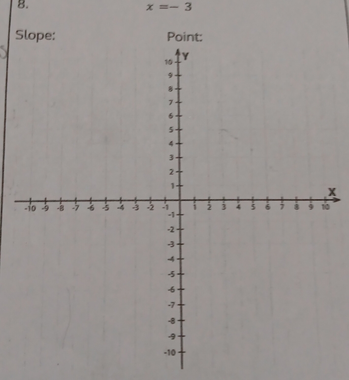 x=-3
Slope:
X