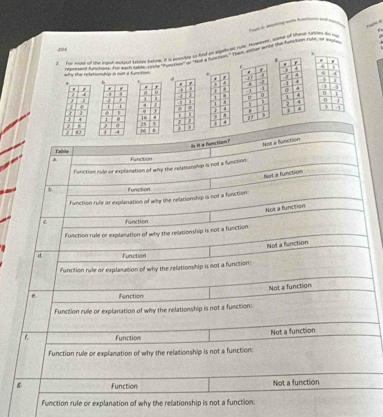 Tran 6 Wrking with functions and mnte Topse n 
fc 
204 
2. For most of the input-output tables below, it is possible to find an algebraic rule. However, some of these tables do no 
represens functions. For each table, circle "Function" or "Not a function." Then, either write the function rule, or expla 
why the relationship is not a function 








Function rule or explanation of why the relationship is not a function: