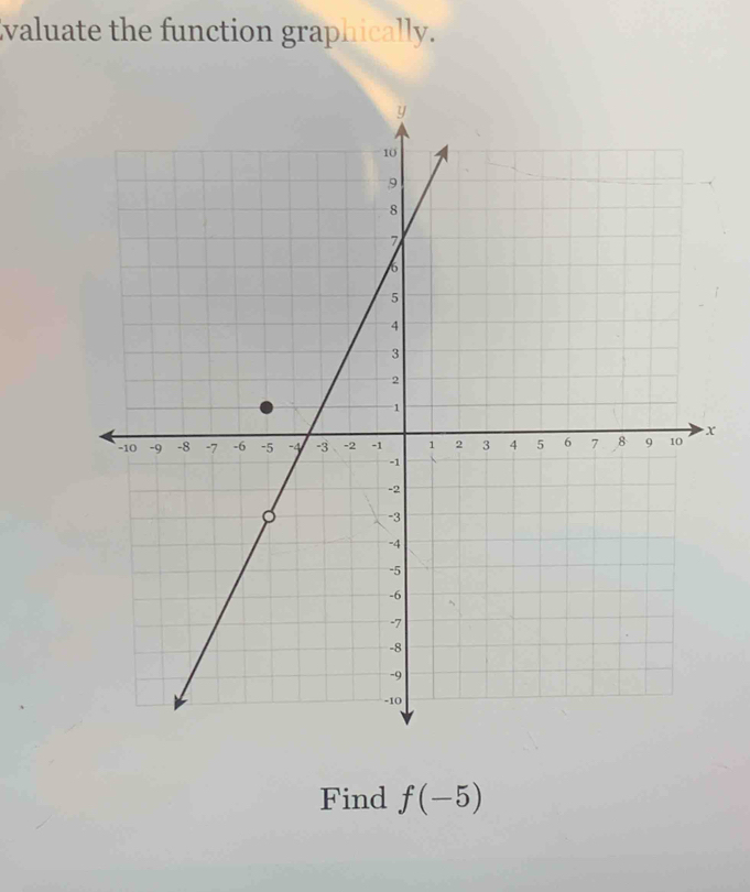 valuate the function graphically. 
Find f(-5)