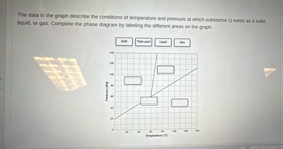 The data in the graph describe the conditions of temperature and pressure at which substance Q exists as a solid, 
liquid, or gas. Complete the phase diagram by labeling the different areas on the graph. 
Solid Triple point Liquid Gas
140
120
100
80
60
40
20
。 40 60 80 100 120 140
20
Temperature (''C)