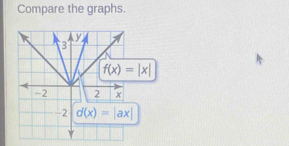 Compare the graphs.