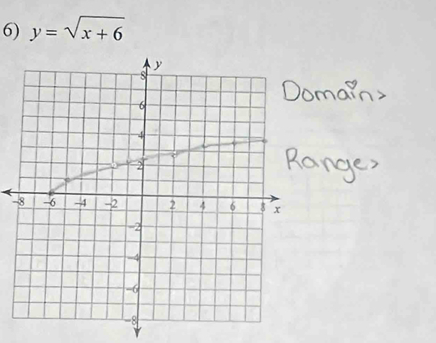 y=sqrt(x+6)
-