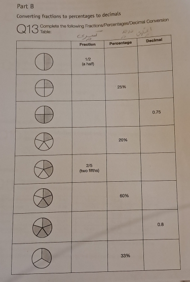 Converting fractions to percentages to decimals 
Complete the following Fractions/Percentages/Decimal Conversion