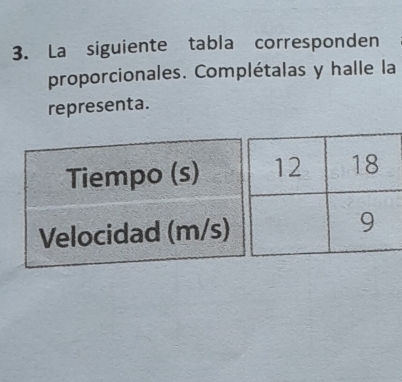 La siguiente tabla corresponden 
proporcionales. Complétalas y halle la 
representa. 
Tiempo (s) 
Velocidad (m/s)