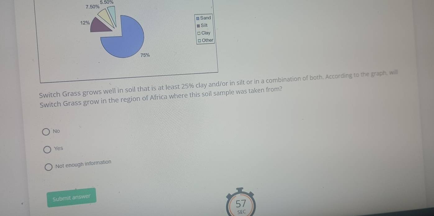 7.50% 5.50%
12% - Sand
■ Silt
* Clay
* Other
75%
Switch Grass grows well in soil that is at least 25% clay and/or in silt or in a combination of both. According to the graph, will
Switch Grass grow in the region of Africa where this soil sample was taken from?
No
Yes
Not enough information
Submit answer
57
SEC