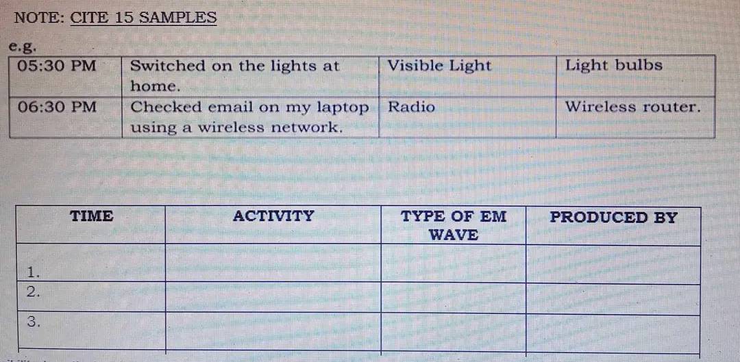 NOTE: CITE 15 SAMPLES