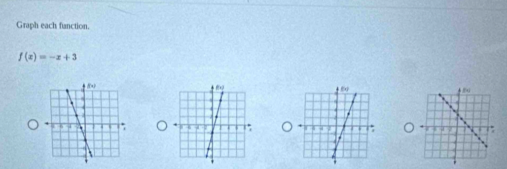 Graph each function.
f(x)=-x+3