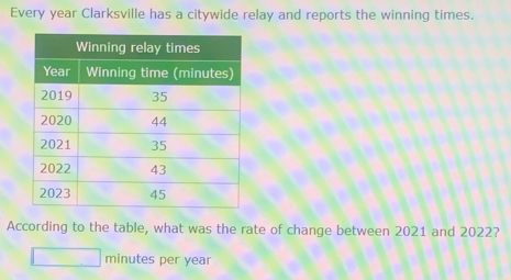 Every year Clarksville has a citywide relay and reports the winning times. 
According to the table, what was the rate of change between 2021 and 2022?
□ minutes per year