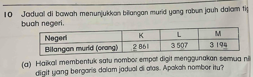 Jadual di bawah menunjukkan bilangan murid yang rabun jauh dalam tig 
buah negeri. 
(a) Haikal membentuk satu nombor empat digit menggunakan semua nil 
digit yang bergaris dalam jadual di atas. Apakah nombor itu?