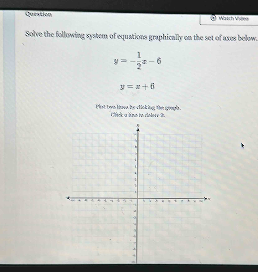 Question Watch Video
Solve the following system of equations graphically on the set of axes below.
y=- 1/2 x-6
y=x+6
Plot two lines by clicking the graph.
Click a line to delete it.