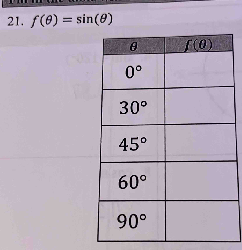 f(θ )=sin (θ )