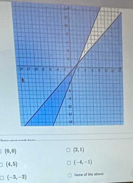 (0,0)
(2,1)
(4,5)
(-4,-1)
(-3,-2) None of the above