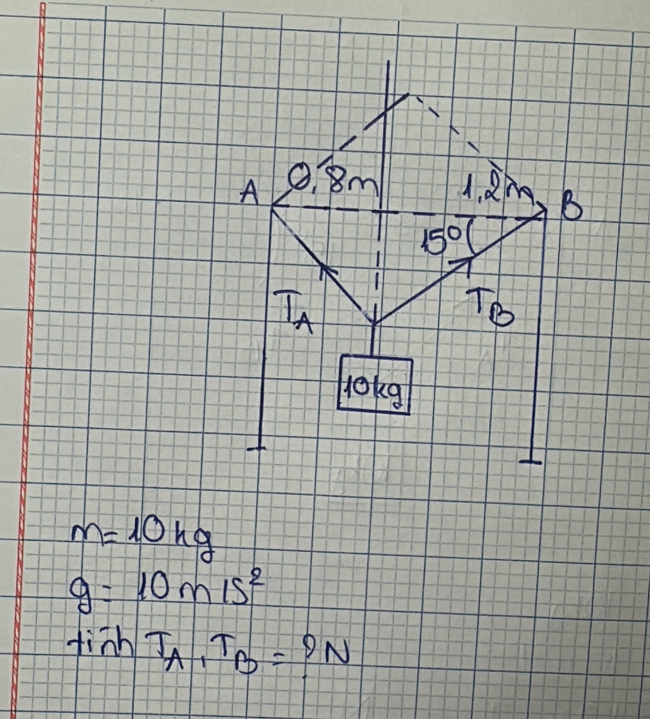 A 0. 8m 1. Qm B
15°
To 
yokg
m=10kg
g=10m/s^2
finh T_A, T_B= PN