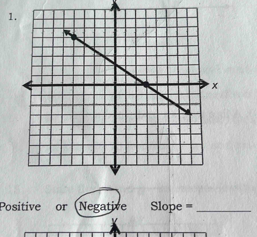 Positive or (Negative Slope =_