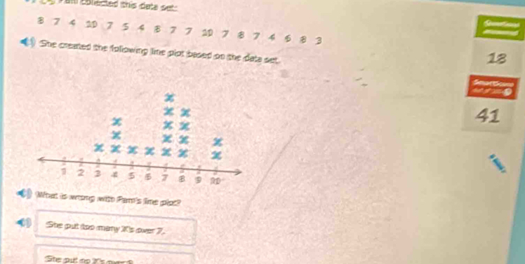 at coliected tris data set 

B 7 4 1D 7 5 4 B 7 7 7 B 7 4 6 ⑧ 3
She crearted the following line plot based on the data set.
18
41
What is wrong with Par's lime plas? 
0 She put too many Xis over 7.