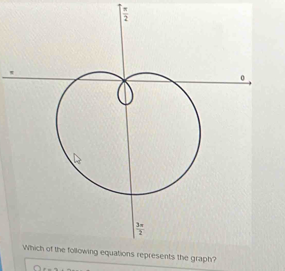 π
s the graph?
P=