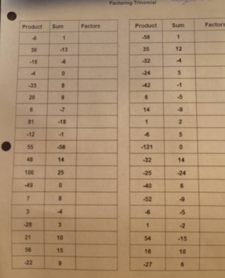 Factoring Trinomial 
ctors
-2 6