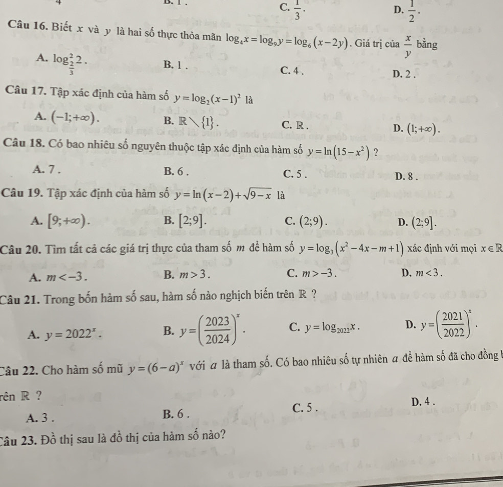 C.  1/3 .  1/2 .
D.
Câu 16. Biết x và y là hai số thực thỏa mãn log _4x=log _9y=log _6(x-2y). Giá trị của  x/y  bàng
A. log _ 2/3 ^22.
B. 1 . C. 4 . D. 2 .
Câu 17. Tập xác định của hàm số y=log _2(x-1)^2 là
A. (-1;+∈fty ).
B. R 1 .
C. R .
D. (1;+∈fty ).
Câu 18. Có bao nhiêu số nguyên thuộc tập xác định của hàm số y=ln (15-x^2) ?
A. 7 . B. 6 . C. 5 . D. 8 .
Câu 19. Tập xác định của hàm số y=ln (x-2)+sqrt(9-x) là
A. [9;+∈fty ). B. [2;9]. C. (2;9). D. (2;9].
Câu 20. Tìm tất cả các giá trị thực của tham số m để hàm số y=log _3(x^2-4x-m+1) xác định với mọi x∈ R
A. m B. m>3. C. m>-3. D. m<3.
âu 21. Trong bốn hàm số sau, hàm số nào nghịch biến trên R?
A. y=2022^x.
B. y=( 2023/2024 )^x. C. y=log _2022x. D. y=( 2021/2022 )^x.
Câu 22. Cho hàm số mũ y=(6-a)^x với a là tham số. Có bao nhiêu số tự nhiên a đề hàm số đã cho đồng 1
rên R ?
A. 3 . B. 6 . C. 5 .
D. 4 .
Câu 23. Đồ thị sau là đồ thị của hàm số nào?