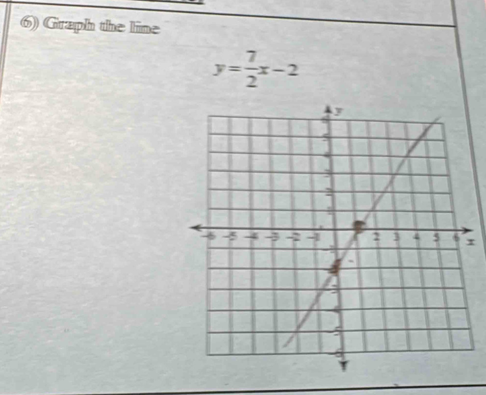 Graph the line
y= 7/2 x-2
r