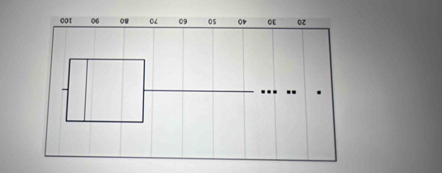 06 08 0< 09</tex> 0s O OE oz