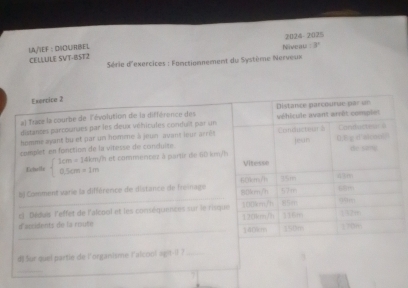 2024- 2025
LA/EF：DACURBEL CELLLILE SVT-BST2 Niveau =3°
* Série d'exercices : Fonctionnement du Système Nerveux