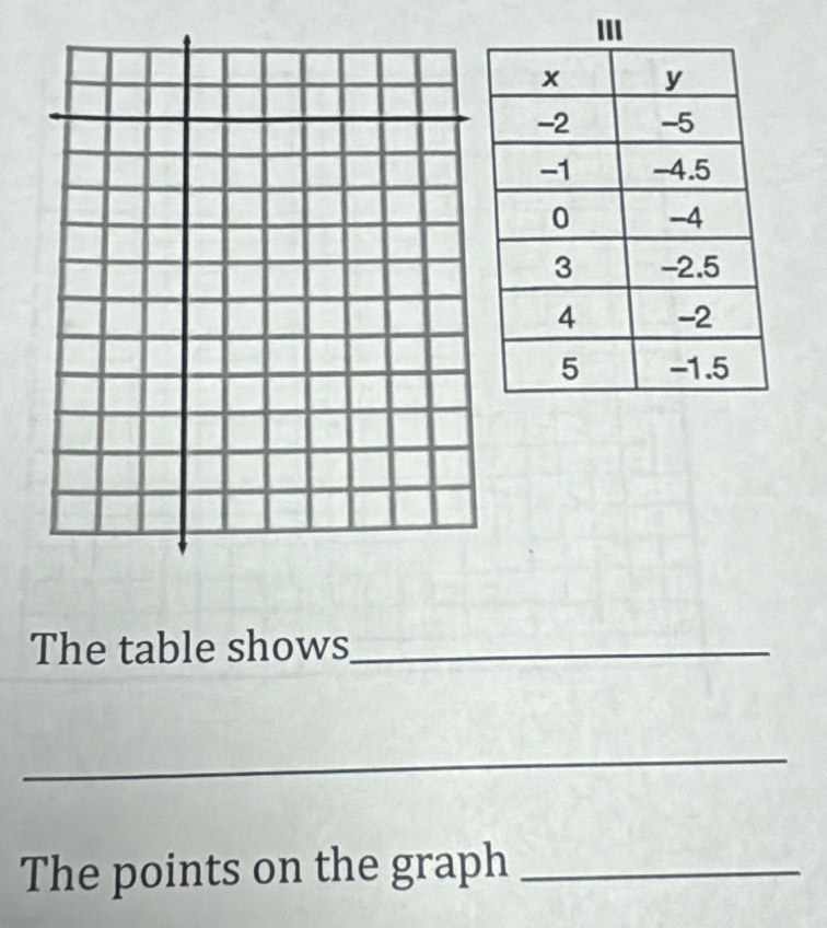 Solved: The table shows_ _ The points on the graph_ [Math]