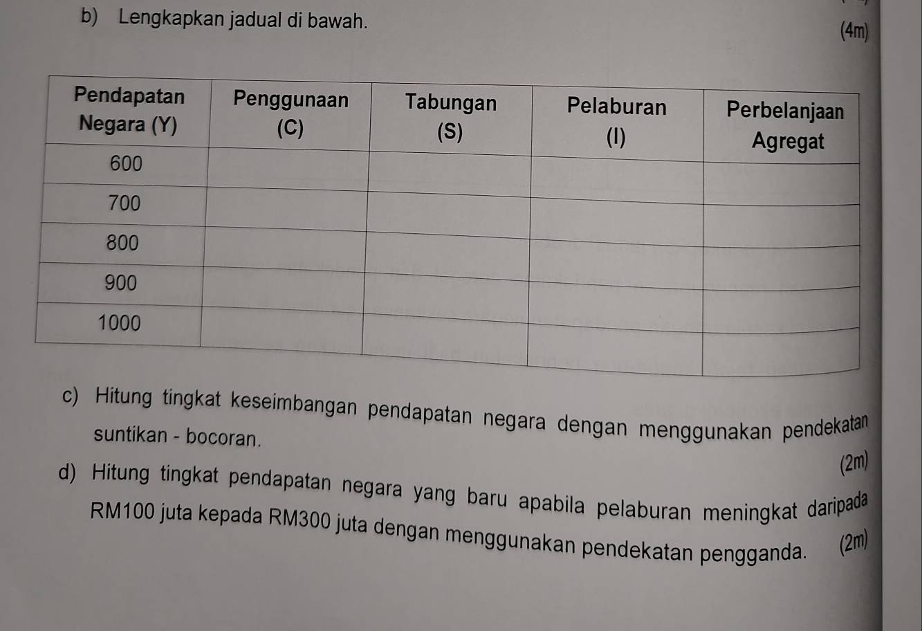 Lengkapkan jadual di bawah. (4m) 
c) Hitung tingkat keseimbangan pendapatan negara dengan menggunakan pendekatan 
suntikan - bocoran. 
(2m) 
d) Hitung tingkat pendapatan negara yang baru apabila pelaburan meningkat daripada
RM100 juta kepada RM300 juta dengan menggunakan pendekatan pengganda. (2m)