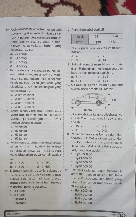 Ayah merencanakan untuk memperbaiki 17. Perhatikan tabell berikut!
kantor yang akan selesai dalam 28 hari
oleh 24 pekerja. Jika ayah menginginkan
pekerjaan selesai selama 14 hari,
banyaknya pekerja tambahan yang
diperlukan adalah .... adalah .... Nilai x pada tabel di atas yang tepat
a. 20 orang
c. 7
b. 24 orang b. 6 a. 4 d. 14
c. 30 orang 18. Sebuah persegi memiliki panjang sisi
d. 34 orang 5 cm. Perbandingan keliling persegi dan
13. Kereta dengan kecepatan 90 km/jam luas persegi tersebut adalah ....
memerlukan waktu 2 jam 40 menit
a. 5:4 C. 2:5
untuk sampai tujuan. Jika kecepatan b. 3:6 d. 4:5
kereta menjadi 100 km/jam, waktu yang 19. Gambar di bawah ini menunjukkan
diperlukan untuk menempuh jarak yang
sama adalah .... sketsa mobil beserta ukurannva
a. 2 jam 24 menit
b. 2 jam 42 menit
c. 3 jam 14 menit
d. 3 jam 40 menit 
14. Enam tahun yang lalu, jumlah umur Jika diketahui panjang mobil sebenarnya
Woni dan paman adalah 96 tahun
dengan perbandingan 7:9. Umur adalah 2 m, tinggi mobil sebenarnya
paman sekarang adalah .... adalah ....
a. 54 tahun a. 80 m c. 0,8 m
b. 50 tahun b. 8 m d. 0,08 m
c. 60 tahun 20. Perbandingan uang Usman dan Mail
d. 62 tahun adalah 7:8 Perbandingan uang Mail
dan Roni adalah 2:3
15. Fulan membuat denah rumah berukuran Usman dan Mail adalah Rp45.000,00. . Jumiah uang
20cm* 12cm. Jika diketahui ukuran
rumah sebenarnya 120m* 72m , skala Jadi, uang Roni adalah ....
yang digunakan pada denah adalah b. Rp24.000,00 a. Rp12.000,00
a. 1:400 C. 1:250 d.Rp60.000,00 c. Rp36.000,00
b. 1:500 d. 1:600
16. Dengan jumlah pekerja sebanyak 21. Sebuah kendaraan dapat menempuh
12 orang suatu pekerjaan dapat jarak 20 km dengan bensin 2 liter. Harga
selesai selama 20 hari. Agar proyek bensin Rp9.000,00/liter. Uang yang
dapat selesai selama 15 hari, banyak dibutuhkan untuk menempuh jarak
tambahan pekerja adalah .... 70 km adalah ....
a. 4 orang a. Rp43.000,00
b. 8 orang b. Rp50.000,00
c. 12 orang c. Rp63.000,00 d. Rp70.000,00
d. 16 orang
Matematica Kumer 87