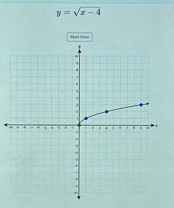 y=sqrt(x-4)
Start Over 
-