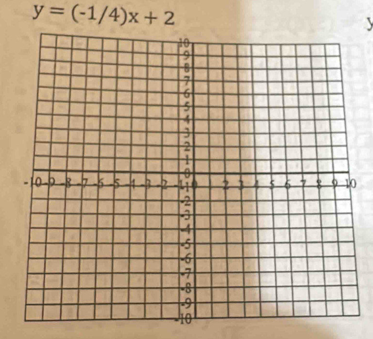 y=(-1/4)x+2
y