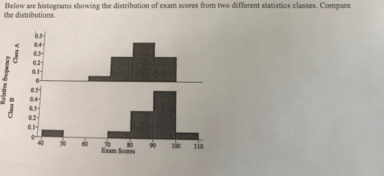 Below are histograms showing the distribution of exam scores from two different statistics classes. Compare 
the distributions.