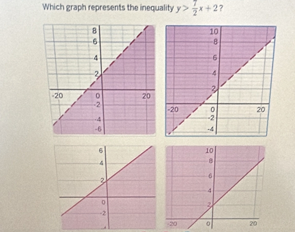 Which graph represents the inequality y> 7/2 x+2 ?