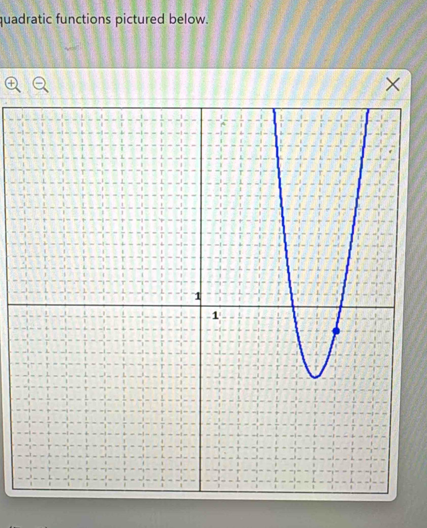 quadratic functions pictured below. 
×