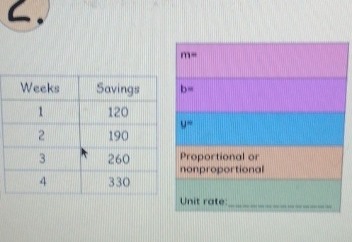 m=
b=
y=
Proportional or 
nonproportional 
Unit rate:_